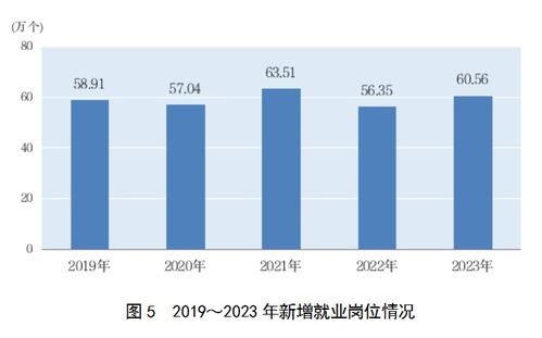 2023年上海外商投資經濟投資增長22.3%，社會經濟咨詢服務蓬勃發展